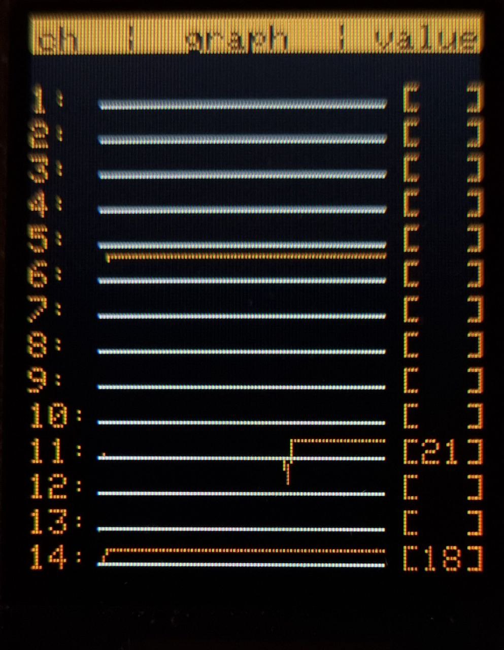 ESP32-DIV: Your Swiss Army Knife for Wireless Networks